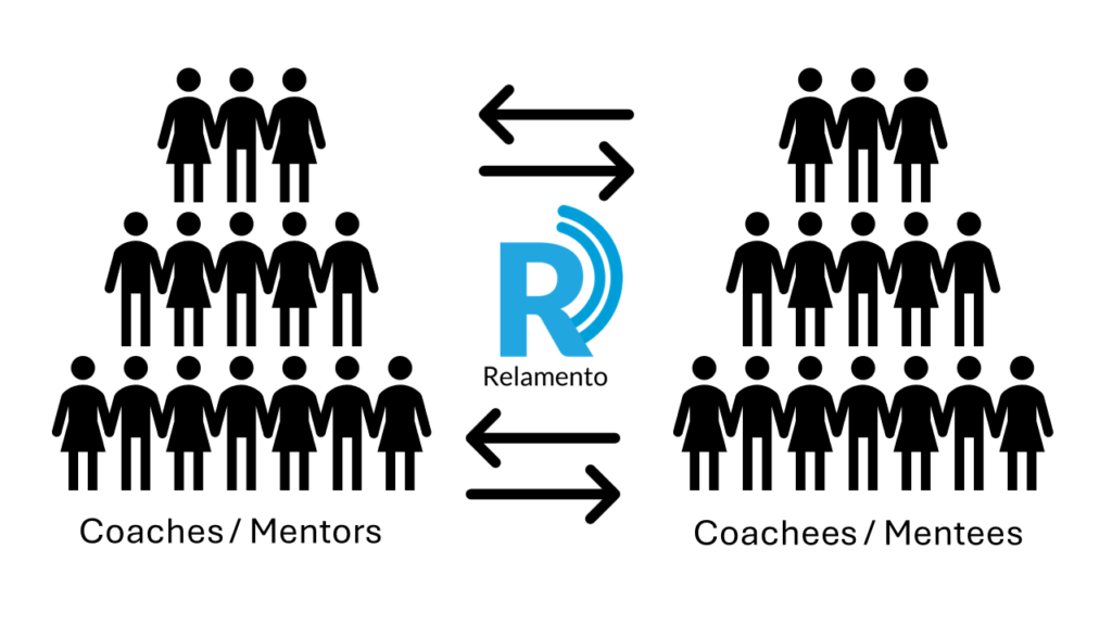 til front page simple illustration of relamento